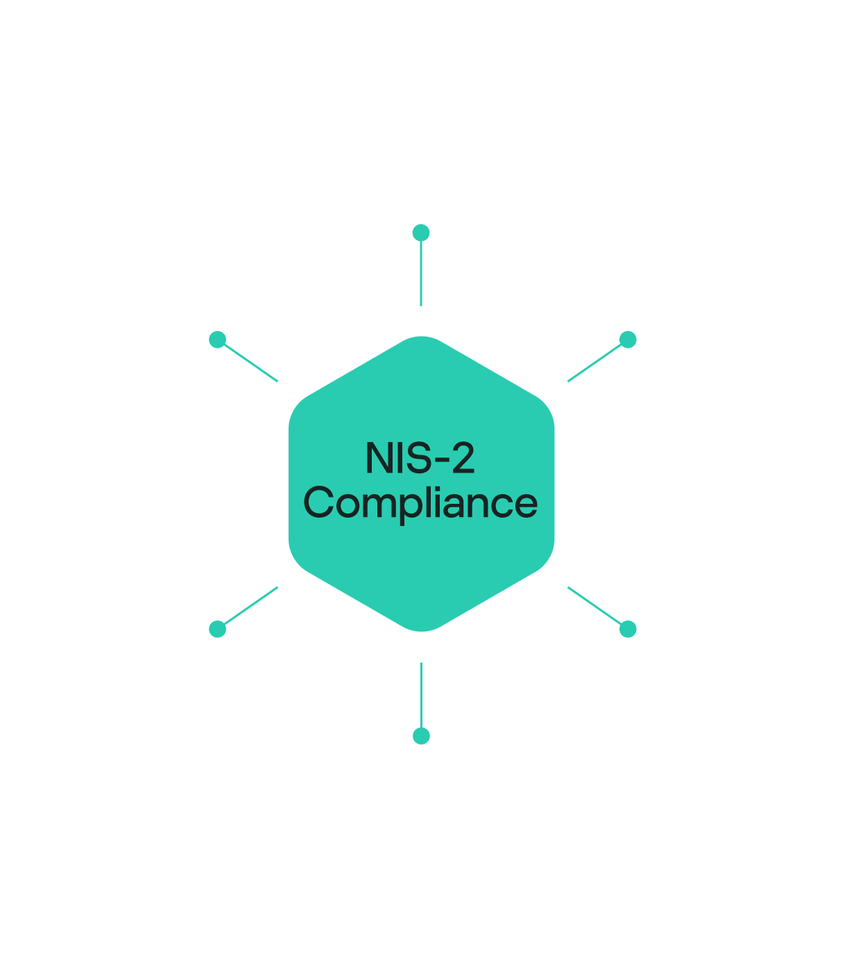 NIS-2 Compliance